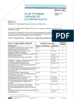 DNV GL CT Rtit-Icate of Fitness For The Carriage of Dangerous Chemicals IN Bulk