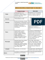 Cedec-3 1 Plantilla Comparación-Románticoorealista