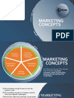 Marketing Concepts