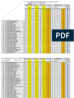 Tabulation of Marks of STD X Students Based On Assessments Conducted in School