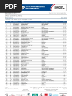 Cross-Country Olympic: Men Elite Final Results