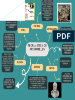 Teoria Etica de Aristoteles