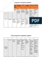 Cuadro Comparativo Cardiopatias Congenitas