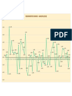 Grafico FZ