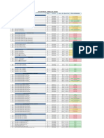 Lista de Precios - Candela Led (6/3/2023)