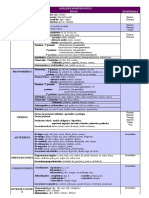 Morfologia Categoria Gramatical