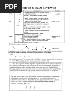 Math 8 Q3 Exam Reviewer