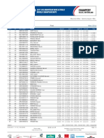 Dhi Fi Me Results