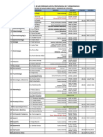 Horarios Servicios