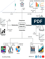 Guide To Choosing Charts 1679056579