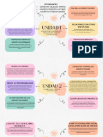 Unidad 1: Fin de La Constitución Fuentes (Jorge Carpizo) Camacho Salazar Ximena Integrantes