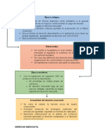 Antecedentes Época Antigua.: Primer Parcial. Derecho Mercantil I