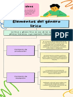 Elementos Del Género Lirico: Mapa de Ideas