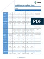 Hyper-Converged Infrastructure Data Sheet: Sangfor Hci