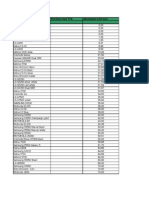 Denumire Terminal Pret Euro Fara TVA Abonament 2,04 Euro