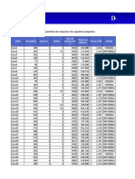 Desafío Tablas Dinámicas