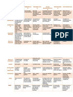 Essentailis M Perennialis M Progressivis M Sosial Reconstructio N Behaviouris M Existentialism