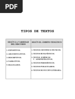 TIPOS DE TEXTO Teoría