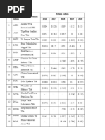 No Kode Saham Nama Perusahan Return Saham 2016 2017 2018 2019 2020