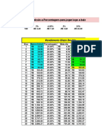 Calcule A Porcentagem para Jogar Logo A Baixo!!: Rendimento Blaze Double