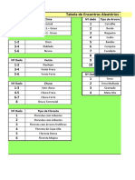 Tabela de Encontros Aleatórios - Floresta: #Dado Clima #Dado Tipo de Arvore