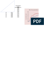 Student259: Plot of Concentration (MG/L) Vs Time (Min)