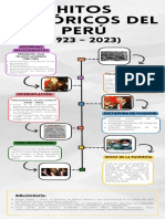 Infografia Línea Del Tiempo Historia Timeline Doodle Multicolor