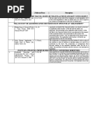 Case Note For Ibc