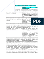 Comparativo Ley 43 1990 y Codigo de Etica Internacional