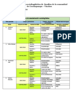 Ficha Sociolinguistica - Sesion N°2