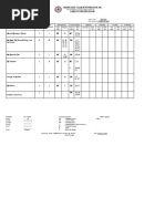 Arriesgado College Foundation, Inc. Table of Specifications