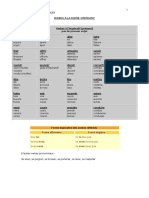 Grammaire Verbes Forme Impérative