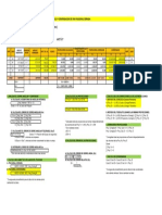 Ejemplo de Calculo y Compensación de Poligonal Cerrada - Resuelto