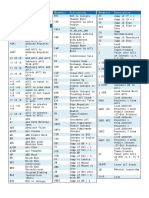 STL Cheat Sheet by Alphabet