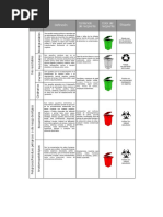Manejo de Residuos