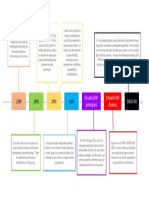 Década 1990 (Principios) Siglo Xxi Década 1990 (Finales)