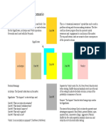 A Psycard Prediction Scenario