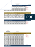 King Ocean Sailing Schedule