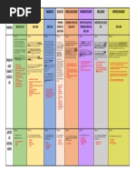 Retroalimentación Del Cuadro-Resumen Del Renacimiento Al Impresionismo - Sección 4