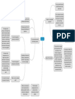 Ammonia Mind Map