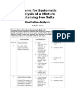 Scheme For Systematic Analysis of A Mixture Containing Two Salts