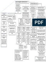 2° Lec La Adquisicion de Conocimientos Apartir de Textos, Representacion Textual