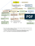 MAPA GUIA APE 2. Absorción 