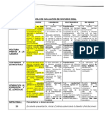 Nombre: Alicia Urpeque: Rúbricas de Evaluación de Discurso Oral Criterios Destacado 5 Logrado 4 en Proceso 3 en Inicio 2