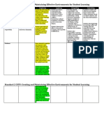 CSTP 2 Final