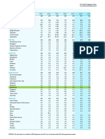 ADB ADO 2022 - Inflation