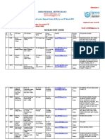 Ignou Regional Centre Delhi-2: Details of Learner Support Centres (LSCS) As On 14 March 2023