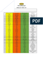 Irregular Verbs List