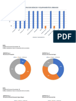 Grafica de Encuestas