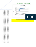 Fecha Dolartoday